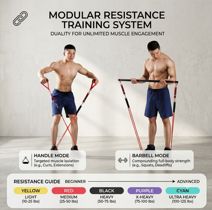 Heavy Duty Resistance Bands For Fitness Training TrinTyFitness
